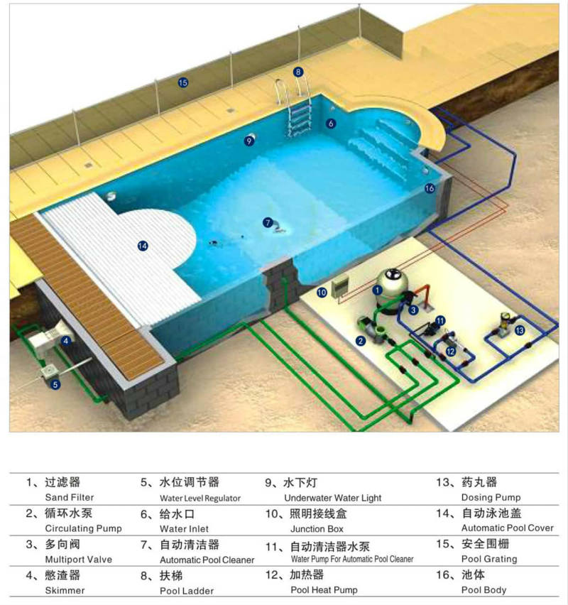 1-swimming-pool-filtration-system