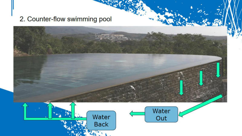 3-swimming-pool-filtration-system_