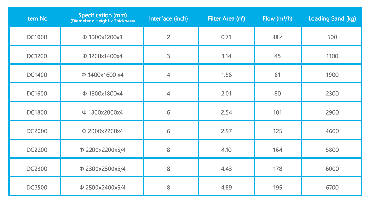 Side-Mount Stainless Steel Sand Filter | Pool Filter System - Degaulle