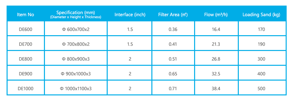 Top-Mount Stainless Steel Sand Filter | Pool Filter System - Degaulle